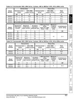 tài liệu biến tần SK Getting Started Guide Commander phần 2 docx