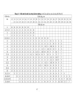 Giáo trình kết cấu kim loại máy trục - Bảng 1.5 - Chiều dài lớn nhất của thép tấm đen thường pdf