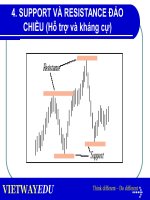 PHÂN TÍCH KỸ THUẬT - SUPPORT VÀ RESISTANCE ĐẢO CHIỀU pdf