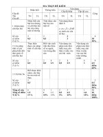 ĐỀ KIỂM TRA MA TRẬN pot