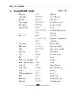 Tự học giao tiếp tiếng Hàn cơ bản phần 6 potx