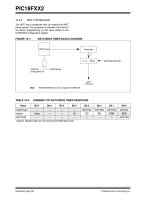Data Sheet High-Performance, Enhanced Flash Microcontrollers phần 7 pptx