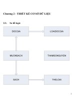 ĐỒ ÁN TỐT NGHIỆP - QUẢN LÝ THƯ VIỆN - PHẦN 2 docx