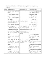 Giáo án Toán 12 ban cơ bản : Tên bài dạy : BÀI TẬP ĐƯỜNG THẲNG pdf