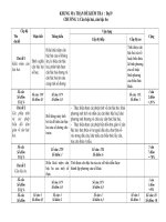 De kiem tra chuong 1 dai so lop 9 co ma tran 2011 2012 ppsx