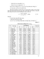 Sổ tay thủy văn cầu đường - Tính toán thủy văn, thủy lực công trình thoát nước dọc tuyến part 7 ppsx