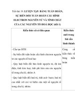Tiết thứ 19: LUYỆN TẬP: BẢNG TUẦN HOÀN, SỰ BIẾN ĐỔI TUẦN HOÀN CẤU HÌNH ELECTRON NGUYÊN TỬ VÀ TÍNH CHẤT CỦA CÁC NGUYÊN TỐ HOÁ HỌC (tiết 1) ppt