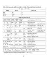 Giáo trình kết cấu kim loại máy trục - PHỤ LỤC (tiếp theo) doc