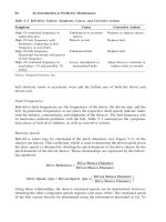 An introduction to predictive maintenance - part 3 pdf