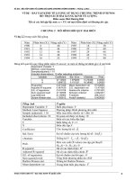 Bài tập ứng dụng eview 2011