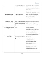 TÓM TẮT NGỮ PHÁP TIẾNG PHÁP - PHẦN 9 doc