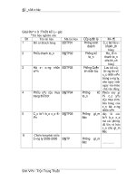 Giáo trình hướng dẫn những khó khăn của ngành truyền thống trong thời kỳ KH-KT ngày nay phần 3 pot