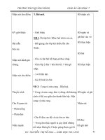 Giáo án âm nhạc 7 - trường THCS Quảng Đông part 5 pdf