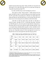Tài liệu hướng dẫn quá trình chuyển dịch cơ cấu của VIệt Nam trong những năm vừa qua phần 5 potx