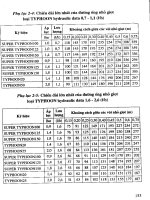 Giáo trình quản lý hệ thống thủy nông tập 2 part 8 docx