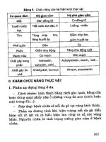 Thực hành lâm sàng thần kinh học tập 1 part 10 pptx