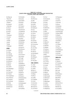 INTERNATIONAL ENERGY CONSERVATION CODE phần 4 ppsx