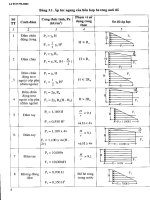 Chính sách xuất khẩu nông sản Việt Nam - Lý luận và thưc tiễn part 2 pdf