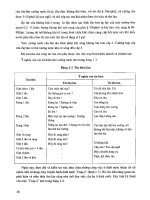 Kỹ thuật thi công dưới nước part 2 pps