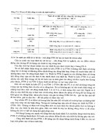 Giáo trình Phần tử động trong hệ thống điện part 9 docx