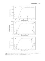 Engineering Materials and Processes phần 6 doc