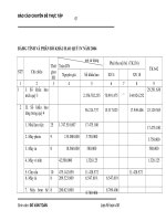 Tài liệu hướng dẫn thực hiện phương pháp công tác kế toán bằng hạch toán TSCD phần 7 pdf