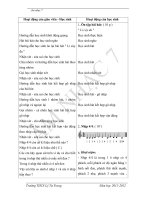 Giáo án âm nhạc 7 - trường THCS Lý Tự Trọng part 4 doc