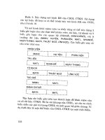 Giáo trình tin học trong hoạt động thông tin - thư viên part 5 docx