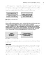 Beginning SQL Server 2008 for Developers From Novice to Professional phần 3 pot