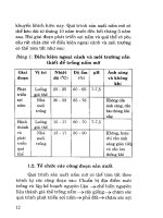 Tổ chức sản xuất một số loại nấm ăn ở trang trại và gia đình part 3 docx