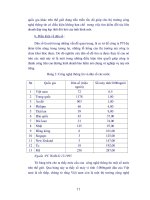 Giáo trình hướng dẫn cách phát triển bảo hiểm trong thời kỳ công nghệ hiện nay phần 2 pptx