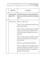Thẩm định công tác khảo sát lập bản đồ địa hình phục vụ quy hoạch thuộc nguồn vốn do địa phương quản lý potx