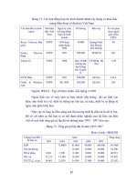 Giáo trình hướng dẫn cách phát triển bảo hiểm trong thời kỳ công nghệ hiện nay phần 7 potx