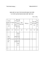 BẢNG KÊ CÁC GIẤY TỜ CÓ GIÁ ĐỀ NGHỊ CẦM CỐ ĐỂ VAY VỐN TẠI NGÂN HÀNG NHÀ NƯỚC VIỆT NAM pot