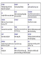 Một số lẹnh cơ bản MS_DOS potx