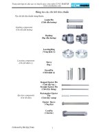 Bang tra cac chi tiet tieu chuan docx