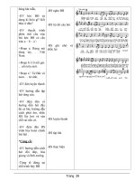 Giáo án âm nhạc 9 - trường THCS Nguyễn Thái Học part 6 ppt