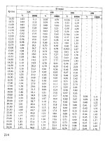 Giáo trình cấp thoát nước đô thị part 10 pot
