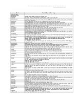 Tài liệu Dành cho Sinh viên Du học ppt