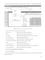 Lập tiến độ thi công bằng phần mềm DT và MS trong xây dựng part 10 docx
