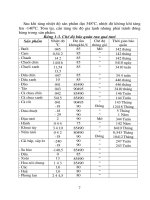 Giáo trình tổng hợp các bài toán kỹ thuật nén khí và hướng dẫn cách giải phần 4 docx