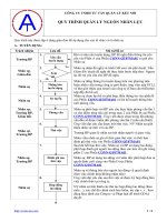 Quy trình quản trị nguồn nhân lực ppsx