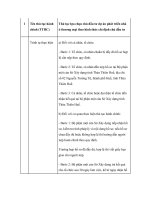 Thủ tục lựa chọn chủ đầu tư dự án phát triển nhà ở thương mại theo hình thức chỉ định chủ đầu tư ppt