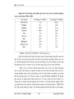 Giáo trình hướng dẫn những điều kiện cần cho việc hội nhập kinh tế quốc tế đúng chuẩn phần 5 pdf