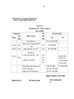 Tài liệu hướng dẫn thực hiện phương pháp công tác kế toán bằng hạch toán TSCD phần 5 pptx