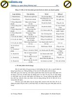 Giáo trình hướng dẫn tìm hiểu về nghiệp vụ ngân hàng hiện nay đối với nên kinh tế thị trường phần 6 potx