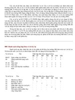 Khổ mẫu MARC 21 cho dữ liệu thư mục tập 1 part 5 ppt