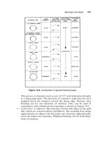GasTurbine Engineering HandbookSecond Edition phần 7 pptx