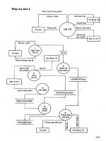 Giáo trình phân tích thiết kế hệ thống part 10 pdf