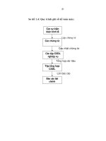 Tài liệu hướng dẫn thực hiện phương pháp công tác kế toán bằng hạch toán TSCD phần 3 doc